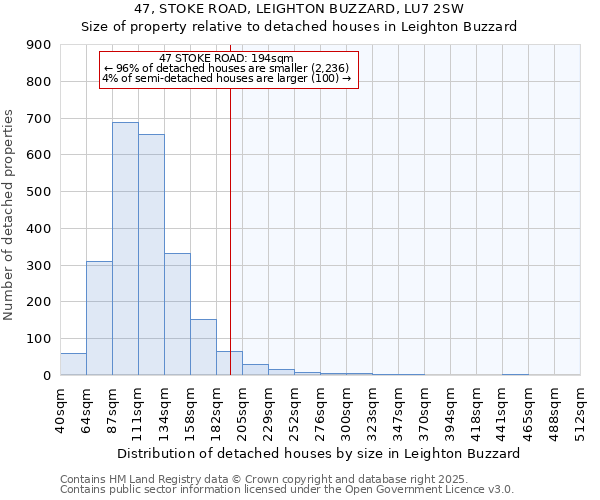 47, STOKE ROAD, LEIGHTON BUZZARD, LU7 2SW: Size of property relative to detached houses in Leighton Buzzard