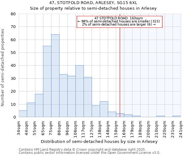 47, STOTFOLD ROAD, ARLESEY, SG15 6XL: Size of property relative to detached houses in Arlesey