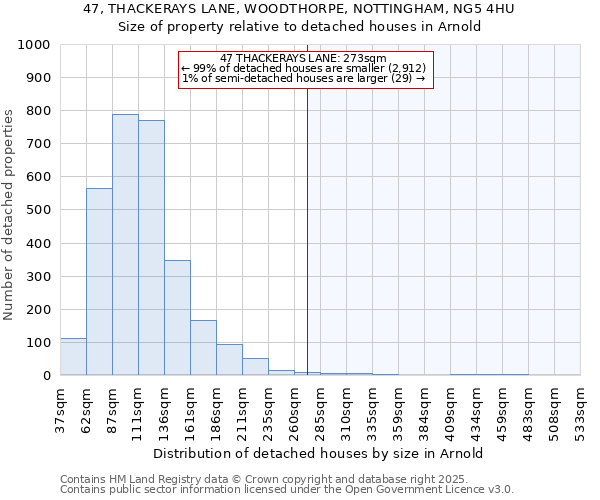 47, THACKERAYS LANE, WOODTHORPE, NOTTINGHAM, NG5 4HU: Size of property relative to detached houses in Arnold