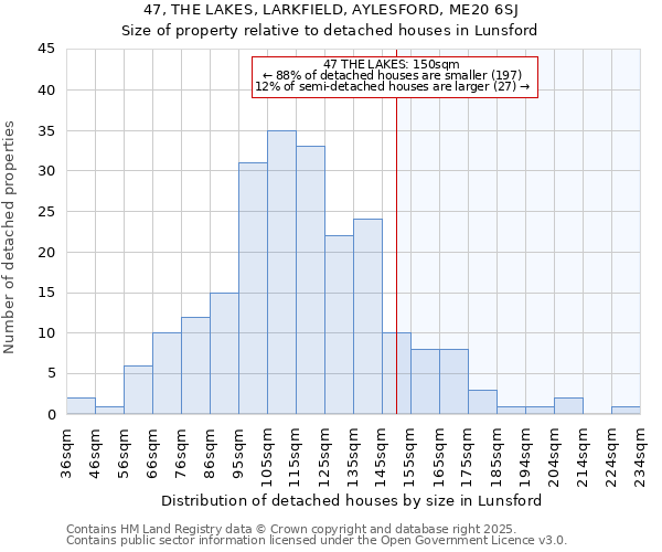 47, THE LAKES, LARKFIELD, AYLESFORD, ME20 6SJ: Size of property relative to detached houses in Lunsford