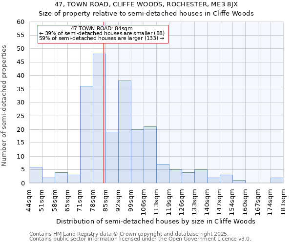 47, TOWN ROAD, CLIFFE WOODS, ROCHESTER, ME3 8JX: Size of property relative to detached houses in Cliffe Woods