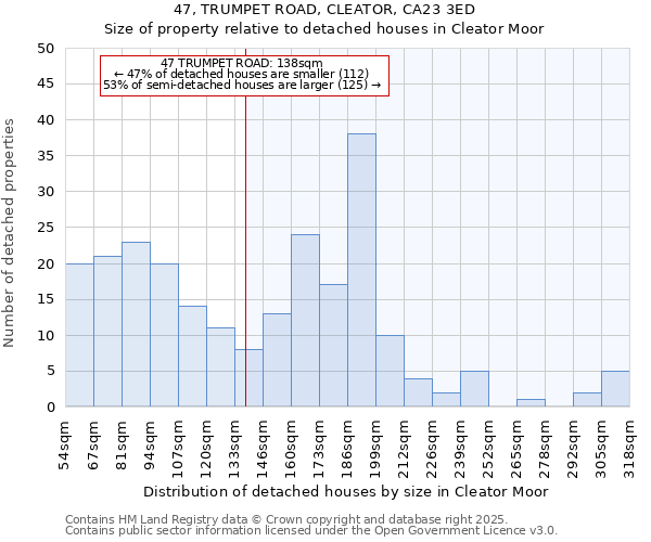 47, TRUMPET ROAD, CLEATOR, CA23 3ED: Size of property relative to detached houses in Cleator Moor