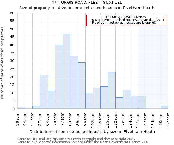 47, TURGIS ROAD, FLEET, GU51 1EL: Size of property relative to detached houses in Elvetham Heath