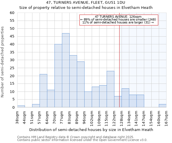 47, TURNERS AVENUE, FLEET, GU51 1DU: Size of property relative to detached houses in Elvetham Heath