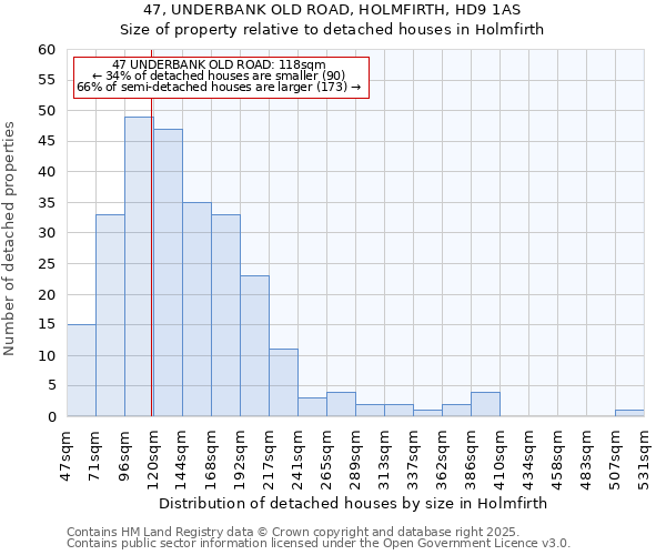 47, UNDERBANK OLD ROAD, HOLMFIRTH, HD9 1AS: Size of property relative to detached houses in Holmfirth