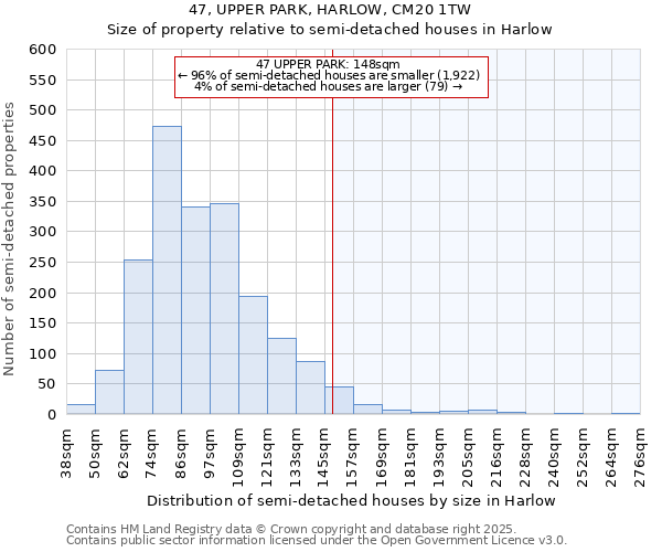 47, UPPER PARK, HARLOW, CM20 1TW: Size of property relative to detached houses in Harlow