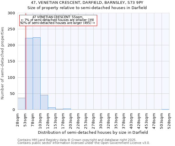 47, VENETIAN CRESCENT, DARFIELD, BARNSLEY, S73 9PY: Size of property relative to detached houses in Darfield