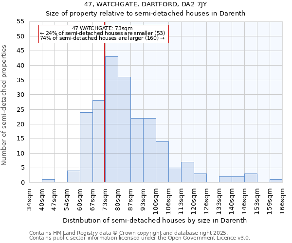 47, WATCHGATE, DARTFORD, DA2 7JY: Size of property relative to detached houses in Darenth