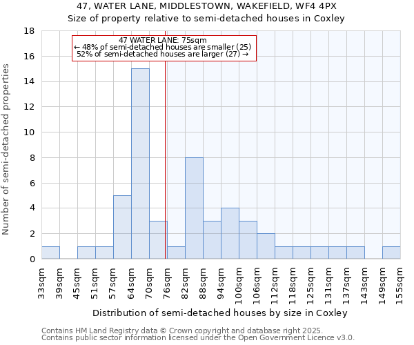 47, WATER LANE, MIDDLESTOWN, WAKEFIELD, WF4 4PX: Size of property relative to detached houses in Coxley