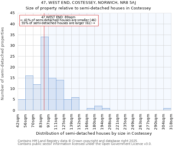 47, WEST END, COSTESSEY, NORWICH, NR8 5AJ: Size of property relative to detached houses in Costessey