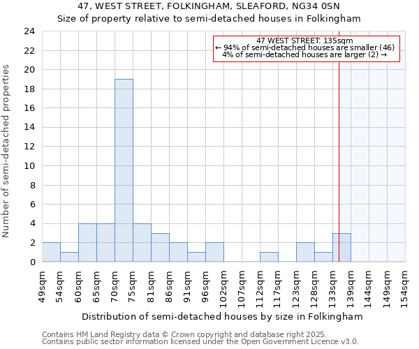 47, WEST STREET, FOLKINGHAM, SLEAFORD, NG34 0SN: Size of property relative to detached houses in Folkingham