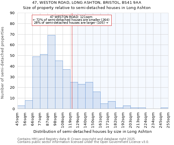 47, WESTON ROAD, LONG ASHTON, BRISTOL, BS41 9AA: Size of property relative to detached houses in Long Ashton