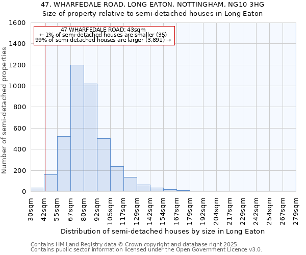 47, WHARFEDALE ROAD, LONG EATON, NOTTINGHAM, NG10 3HG: Size of property relative to detached houses in Long Eaton