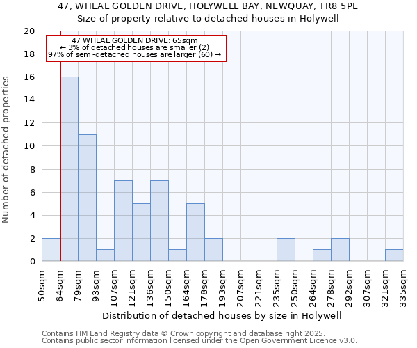 47, WHEAL GOLDEN DRIVE, HOLYWELL BAY, NEWQUAY, TR8 5PE: Size of property relative to detached houses in Holywell