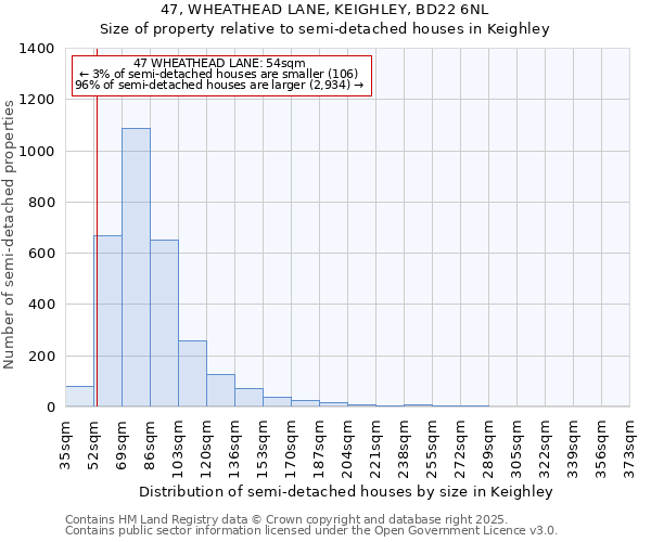 47, WHEATHEAD LANE, KEIGHLEY, BD22 6NL: Size of property relative to detached houses in Keighley