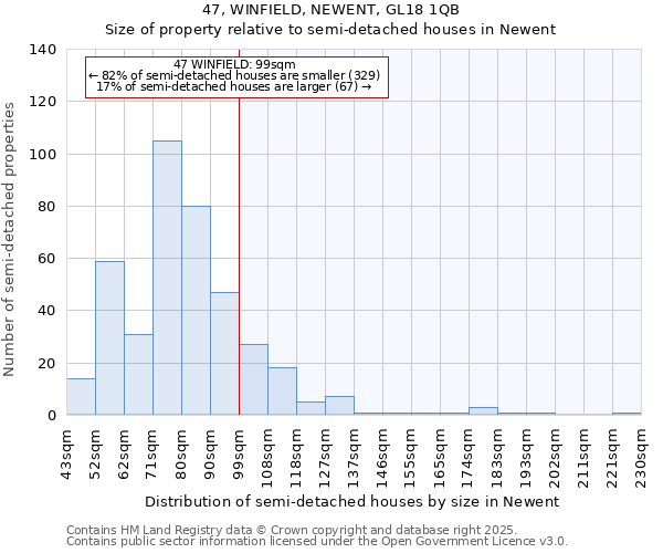 47, WINFIELD, NEWENT, GL18 1QB: Size of property relative to detached houses in Newent