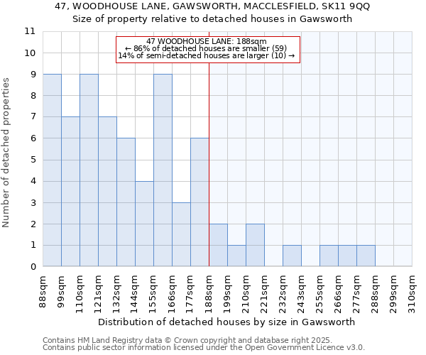 47, WOODHOUSE LANE, GAWSWORTH, MACCLESFIELD, SK11 9QQ: Size of property relative to detached houses in Gawsworth