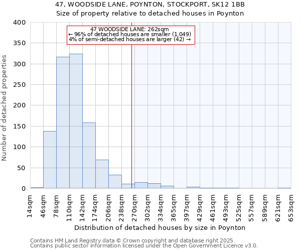 47, WOODSIDE LANE, POYNTON, STOCKPORT, SK12 1BB: Size of property relative to detached houses in Poynton