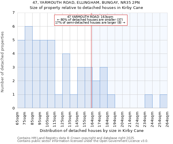 47, YARMOUTH ROAD, ELLINGHAM, BUNGAY, NR35 2PN: Size of property relative to detached houses in Kirby Cane