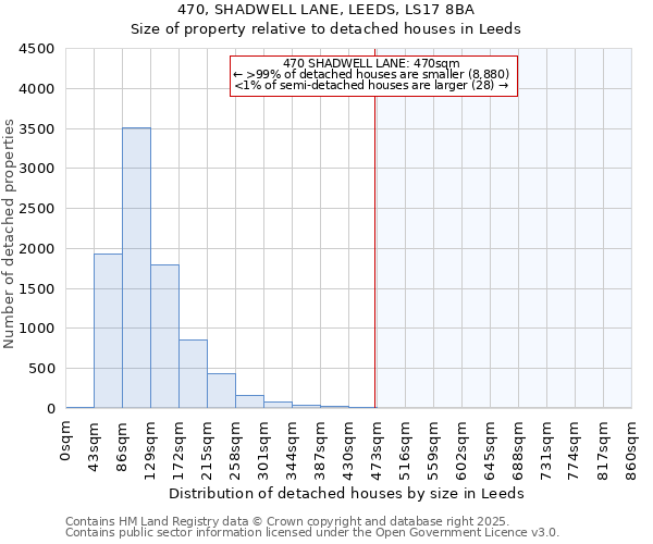 470, SHADWELL LANE, LEEDS, LS17 8BA: Size of property relative to detached houses in Leeds