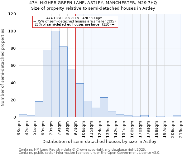 47A, HIGHER GREEN LANE, ASTLEY, MANCHESTER, M29 7HQ: Size of property relative to detached houses in Astley