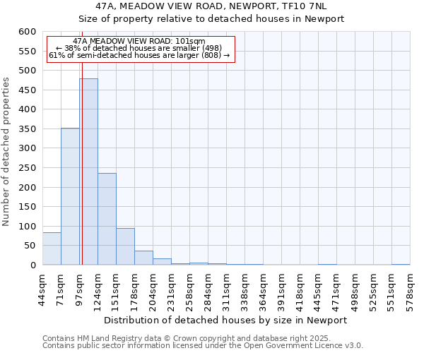 47A, MEADOW VIEW ROAD, NEWPORT, TF10 7NL: Size of property relative to detached houses in Newport