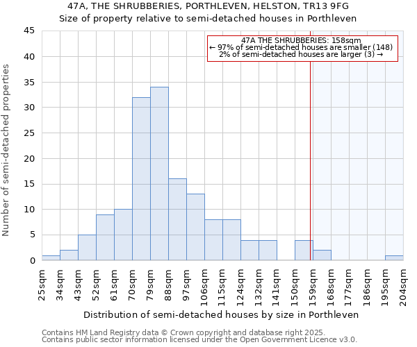 47A, THE SHRUBBERIES, PORTHLEVEN, HELSTON, TR13 9FG: Size of property relative to detached houses in Porthleven