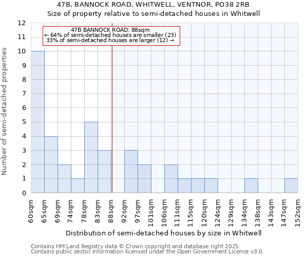 47B, BANNOCK ROAD, WHITWELL, VENTNOR, PO38 2RB: Size of property relative to detached houses in Whitwell