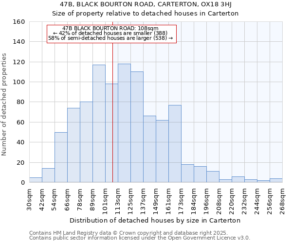 47B, BLACK BOURTON ROAD, CARTERTON, OX18 3HJ: Size of property relative to detached houses in Carterton