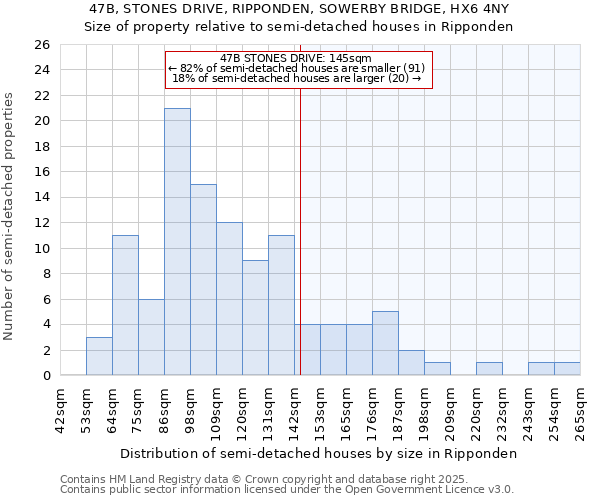 47B, STONES DRIVE, RIPPONDEN, SOWERBY BRIDGE, HX6 4NY: Size of property relative to detached houses in Ripponden