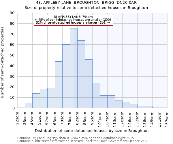 48, APPLEBY LANE, BROUGHTON, BRIGG, DN20 0AR: Size of property relative to detached houses in Broughton