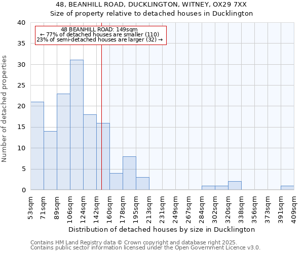 48, BEANHILL ROAD, DUCKLINGTON, WITNEY, OX29 7XX: Size of property relative to detached houses in Ducklington