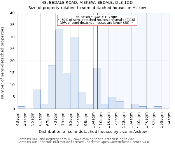 48, BEDALE ROAD, AISKEW, BEDALE, DL8 1DD: Size of property relative to detached houses in Aiskew