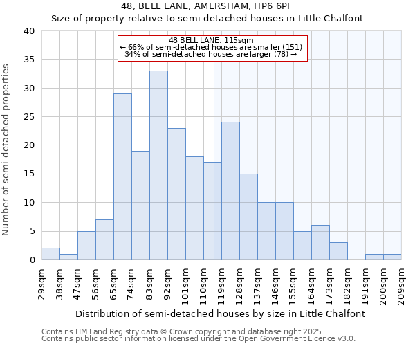 48, BELL LANE, AMERSHAM, HP6 6PF: Size of property relative to detached houses in Little Chalfont