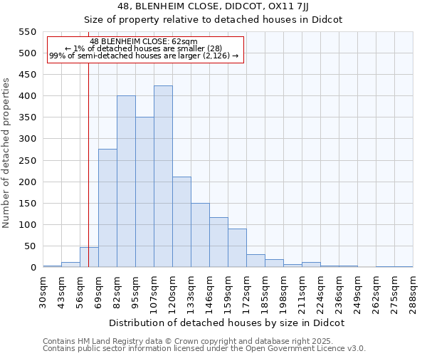 48, BLENHEIM CLOSE, DIDCOT, OX11 7JJ: Size of property relative to detached houses in Didcot