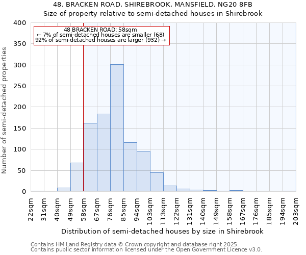 48, BRACKEN ROAD, SHIREBROOK, MANSFIELD, NG20 8FB: Size of property relative to detached houses in Shirebrook