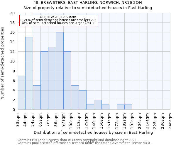 48, BREWSTERS, EAST HARLING, NORWICH, NR16 2QH: Size of property relative to detached houses in East Harling