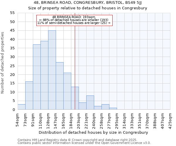 48, BRINSEA ROAD, CONGRESBURY, BRISTOL, BS49 5JJ: Size of property relative to detached houses in Congresbury