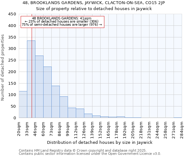 48, BROOKLANDS GARDENS, JAYWICK, CLACTON-ON-SEA, CO15 2JP: Size of property relative to detached houses in Jaywick