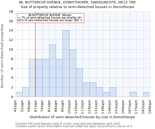 48, BUTTERCUP AVENUE, DONISTHORPE, SWADLINCOTE, DE12 7RR: Size of property relative to detached houses in Donisthorpe