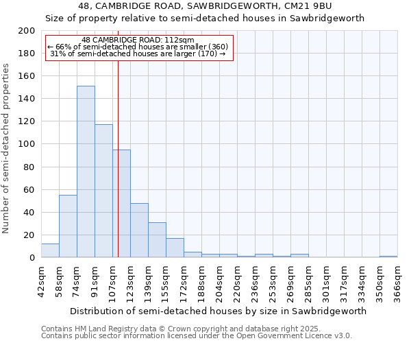 48, CAMBRIDGE ROAD, SAWBRIDGEWORTH, CM21 9BU: Size of property relative to detached houses in Sawbridgeworth