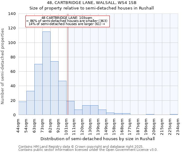 48, CARTBRIDGE LANE, WALSALL, WS4 1SB: Size of property relative to detached houses in Rushall