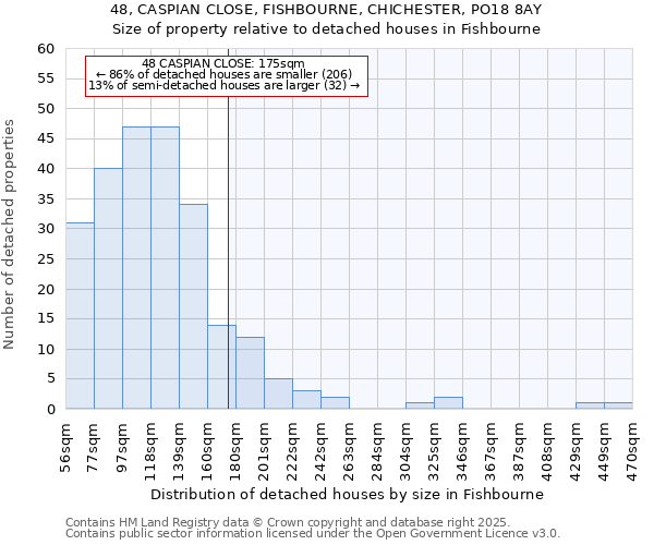 48, CASPIAN CLOSE, FISHBOURNE, CHICHESTER, PO18 8AY: Size of property relative to detached houses in Fishbourne