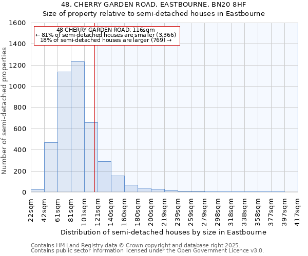 48, CHERRY GARDEN ROAD, EASTBOURNE, BN20 8HF: Size of property relative to detached houses in Eastbourne