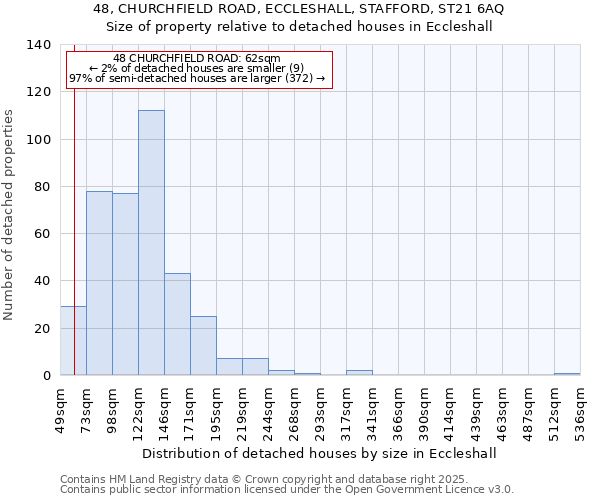 48, CHURCHFIELD ROAD, ECCLESHALL, STAFFORD, ST21 6AQ: Size of property relative to detached houses in Eccleshall