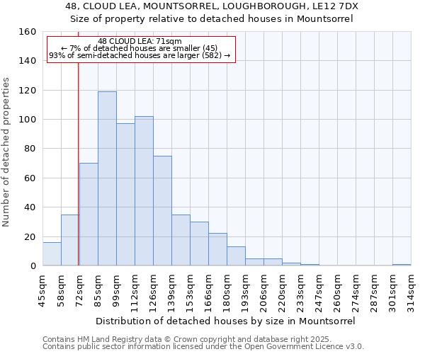 48, CLOUD LEA, MOUNTSORREL, LOUGHBOROUGH, LE12 7DX: Size of property relative to detached houses in Mountsorrel