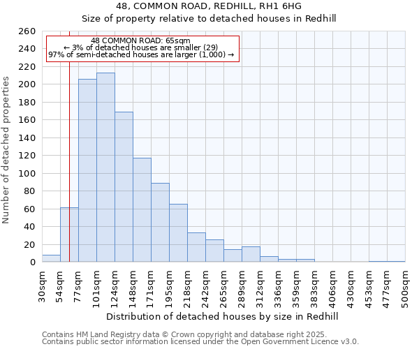 48, COMMON ROAD, REDHILL, RH1 6HG: Size of property relative to detached houses in Redhill