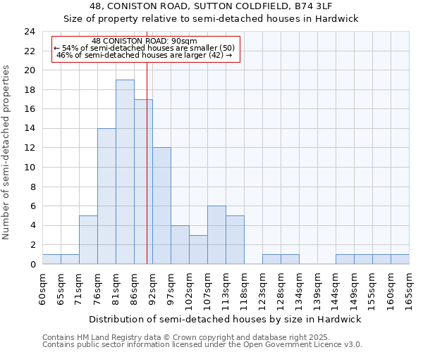 48, CONISTON ROAD, SUTTON COLDFIELD, B74 3LF: Size of property relative to detached houses in Hardwick