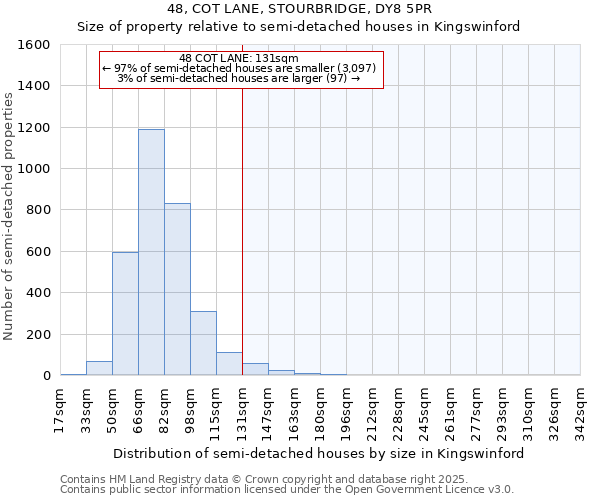 48, COT LANE, STOURBRIDGE, DY8 5PR: Size of property relative to detached houses in Kingswinford