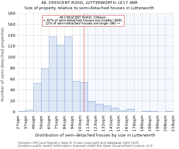 48, CRESCENT ROAD, LUTTERWORTH, LE17 4NR: Size of property relative to detached houses in Lutterworth